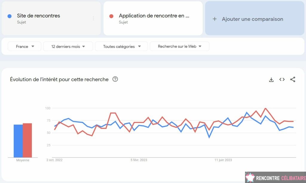 application vs site