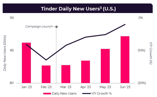 nouveaux utilisateurs Tinder