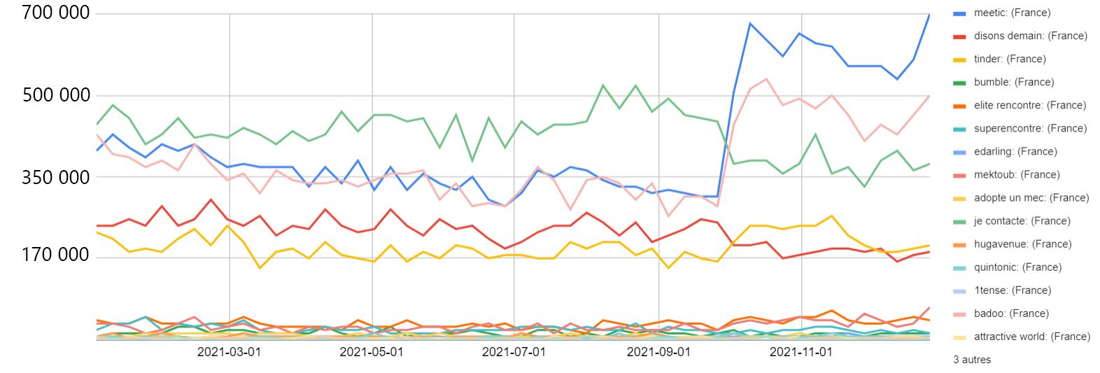 segmentation marché site de rencontres