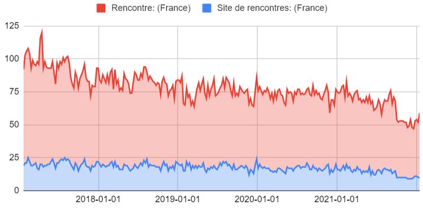 site de rencontre marche