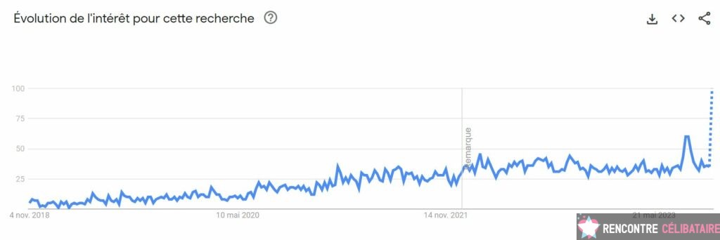 popularite fruitz