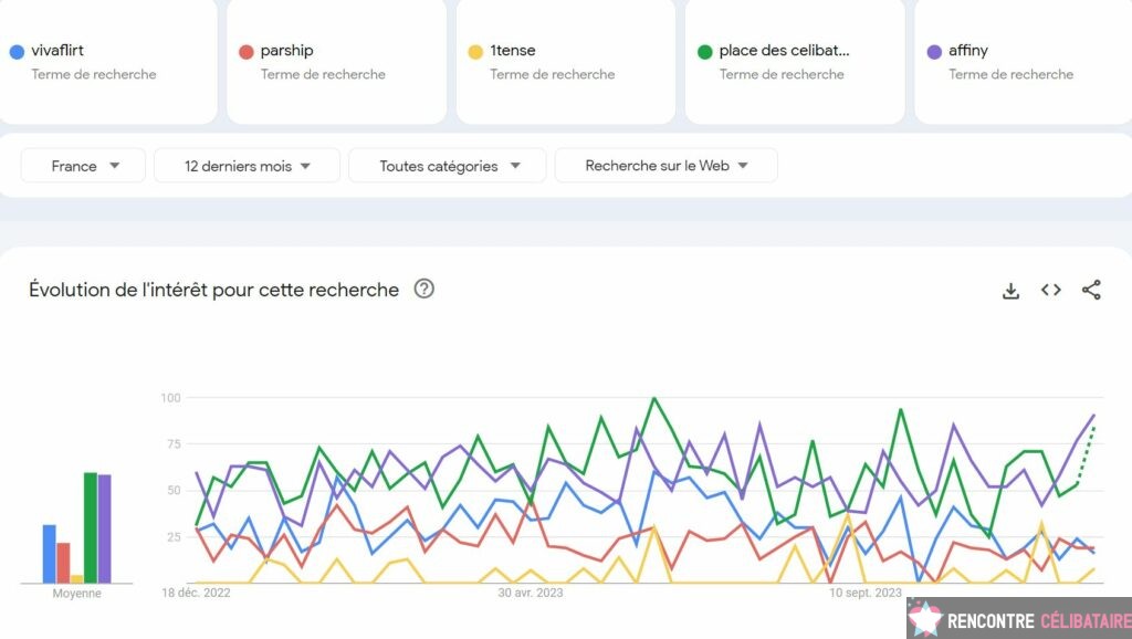 popularite vivaflirt